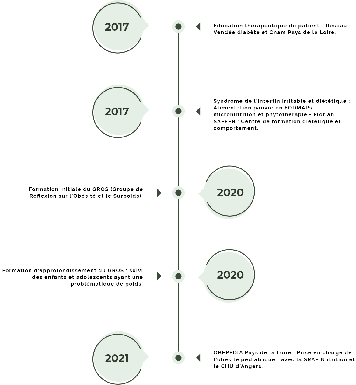 parcours audrey merceron dieteticienne la roche sur yon